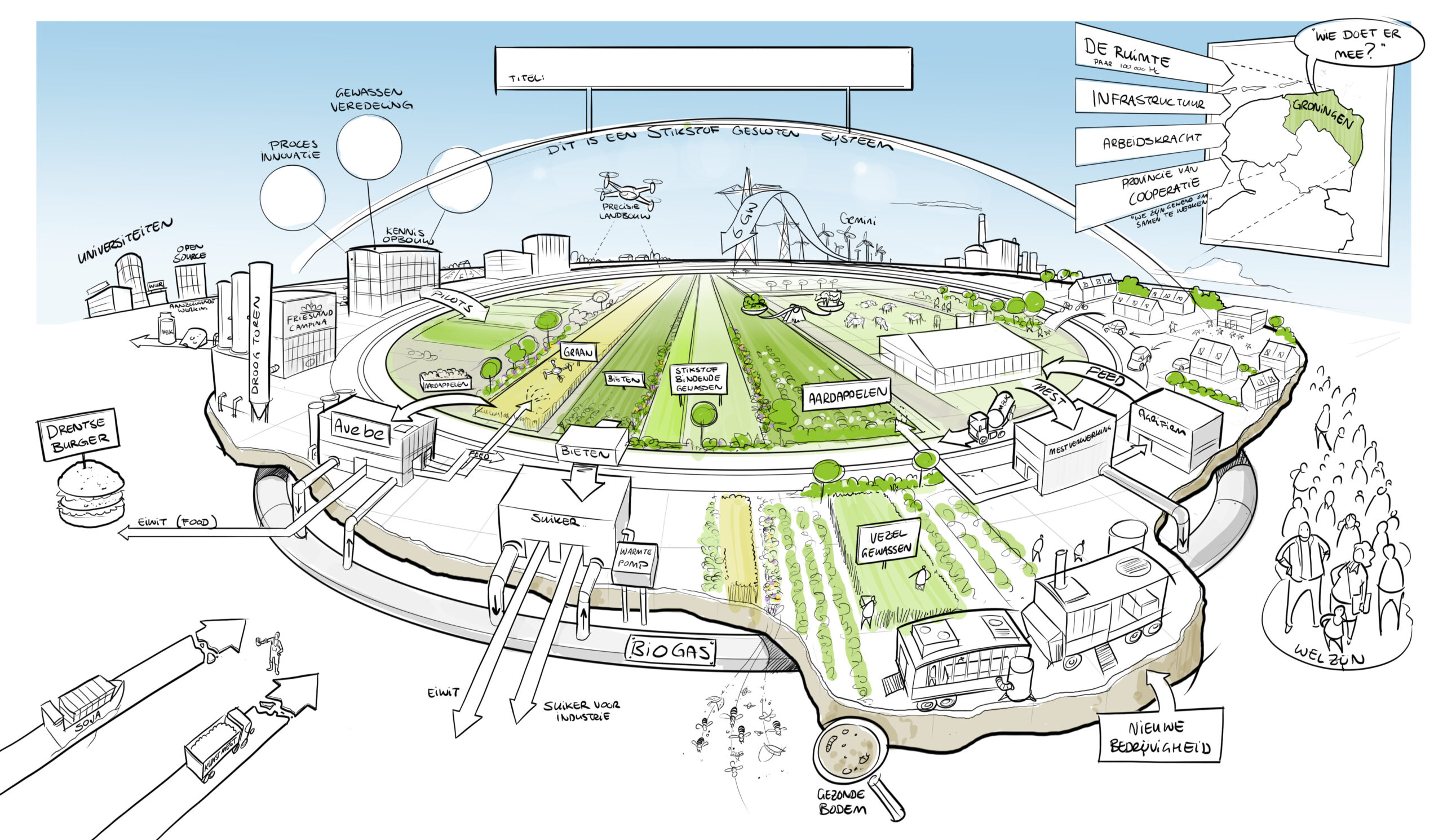 Fascinating - Circulaire landbouwprogramma dat werkt aan de toekomst van boeren